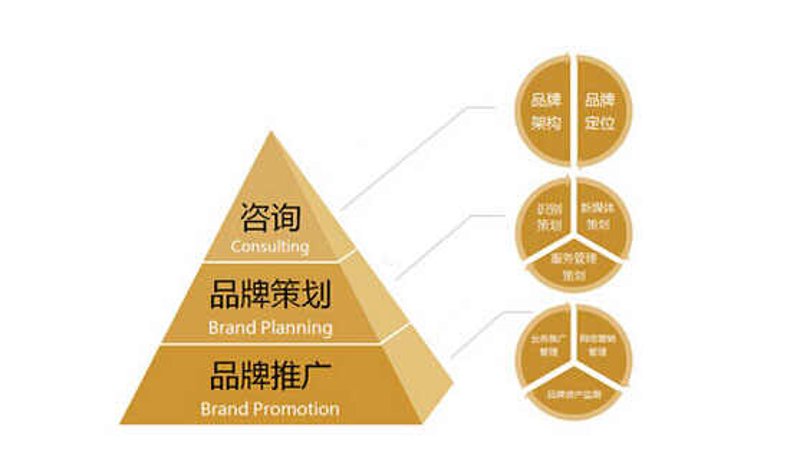 空站联盟(南京嘉邦):新人老板必看的5项基础服务清单
